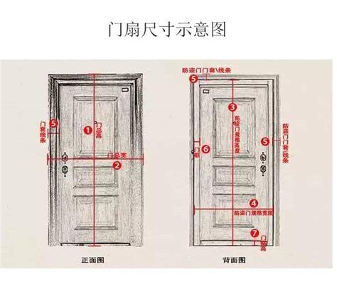 房間門 寬度|【標準門尺寸】認識標準門尺寸：輕鬆掌握房門規格